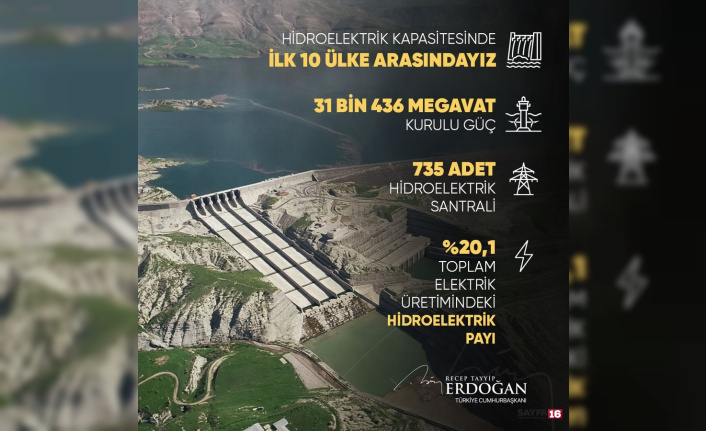 Cumhurbaşkanı Erdoğan: “Hidroelektrik kapasitesinde ilk 10 ülke arasındayız”
